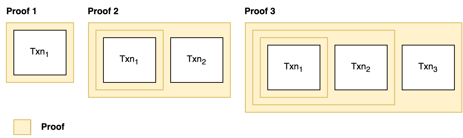 recurse-zk-bench